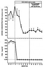 hcg-testosterone-therapy.png